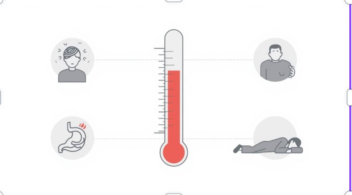 Sauna thermometer with icons for dizziness, nausea, and heat exhaustion illustrating overheating risk